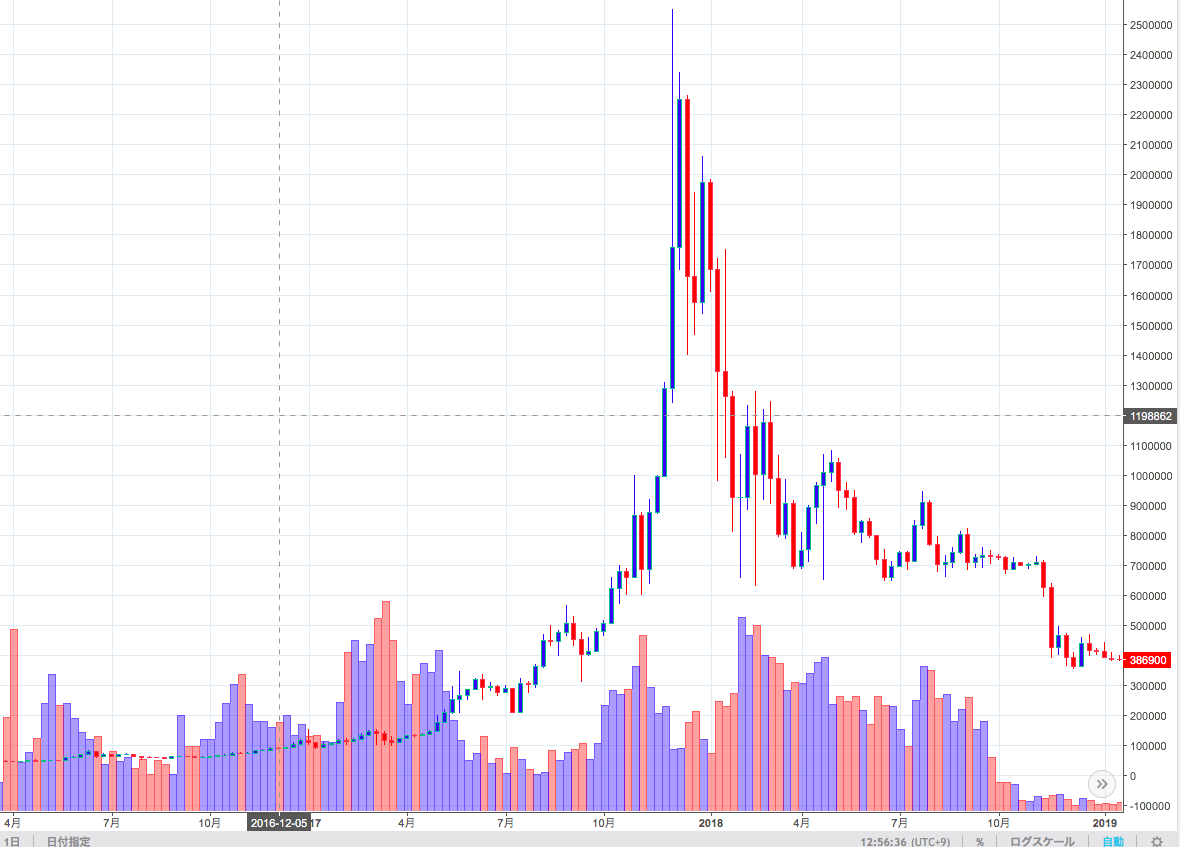 ２０２２年不動産市況はどうなる！？不動産価格が大きく下落するのか！？？ | 【関西中古不動産売却センター】不動産を売りたい人のためのサイト |  大阪・兵庫